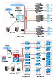 TCL网络设备智能大厦行业应用解决方案 构建未来智慧空间的智能网络基石