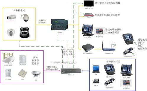 Wiser网络智能家居技术方案 构建智能网络设备生态体系