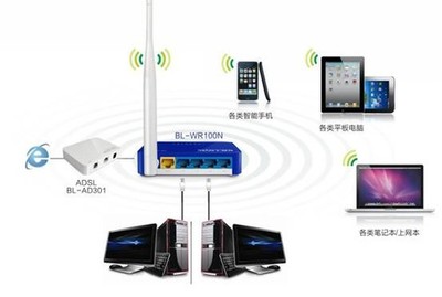 双网络环境新选择 BL-WR100N无线路由器天猫独售