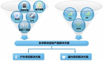 东华网智携移动智能巡检产品，引领IT运维智能网络设备新篇章